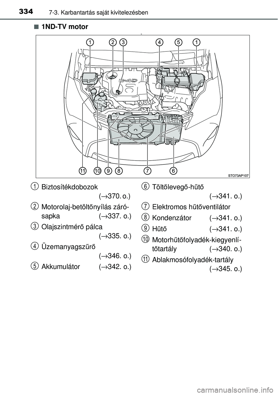 TOYOTA YARIS 2015  Kezelési útmutató (in Hungarian) 3347-3. Karbantartás saját kivitelezésben
�Q1ND-TV motorD
Biztosítékdobozok
(→370. o.) 
Motorolaj-betöltőnyílás záró-
sapka (→337. o.)
Olajszintmérő pálca
(→335. o.)
Üzemanyagszű