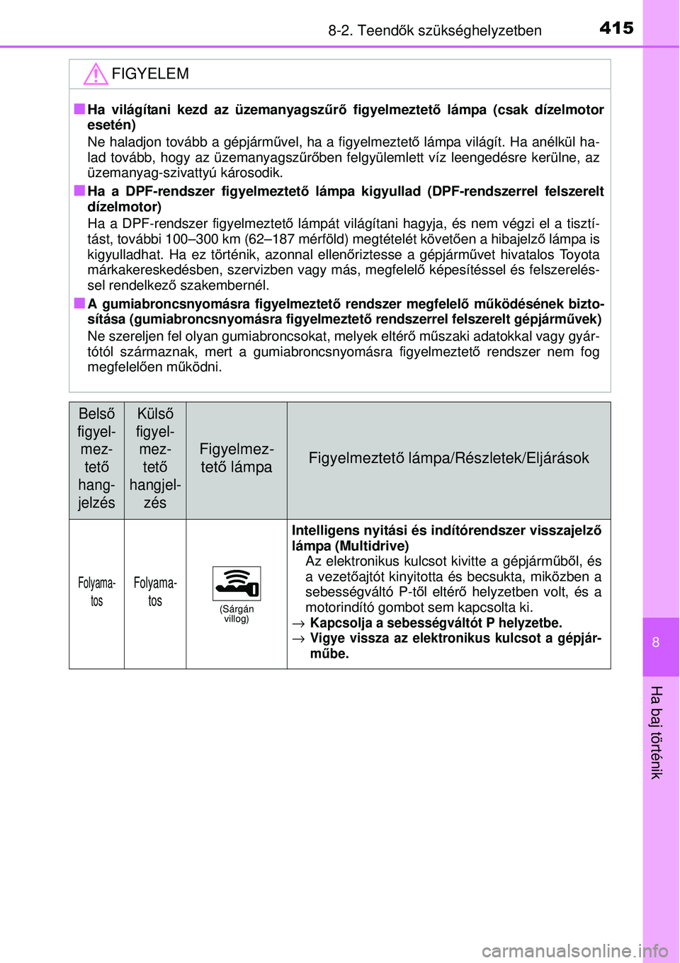 TOYOTA YARIS 2015  Kezelési útmutató (in Hungarian) 4158-2. Teendők szükséghelyzetben
8
Ha baj történik
FIGYELEM
�QHa világítani kezd az üzemanyagszűrő figyelmeztető lámpa (csak dízelmotor
esetén)
Ne haladjon tovább a gépjárművel, ha 