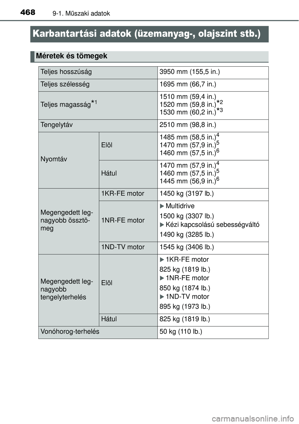 TOYOTA YARIS 2015  Kezelési útmutató (in Hungarian) 4689-1. Műszaki adatok
Karbantar tási adatok (üzemanyag-, olajszint stb.)
Méretek és tömegek
Teljes hosszúság 3950 mm (155,5 in.)
Teljes szélesség 1695 mm (66,7 in.)
Teljes magasság*11510 m