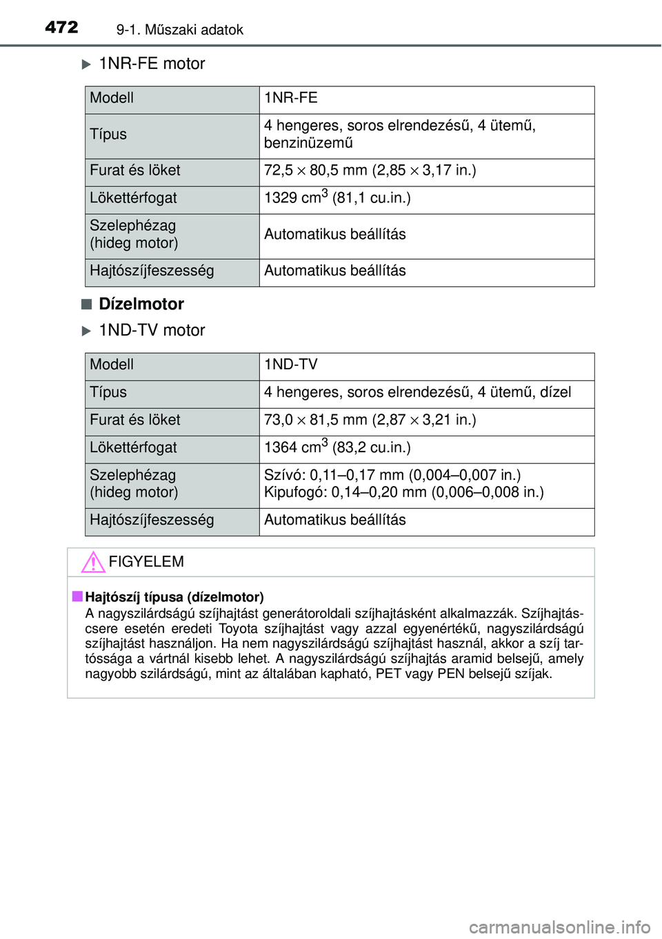 TOYOTA YARIS 2015  Kezelési útmutató (in Hungarian) 4729-1. Műszaki adatok
�X1NR-FE motor
�QDízelmotor
�X1ND-TV motor
Modell1NR-FE
Típus4 hengeres, soros elrendezésű, 4 ütemű, 
benzinüzemű
Furat és löket72,5 × 80,5 mm (2,85 × 3,17 in.)
Lö