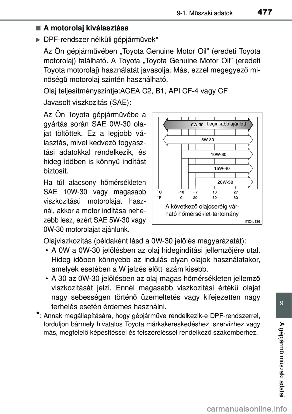 TOYOTA YARIS 2015  Kezelési útmutató (in Hungarian) 4779-1. Műszaki adatok
9
A gépjármű műszaki adatai
�QA motorolaj kiválasztása
�XDPF-rendszer nélküli gépjárművek*
Az Ön gépjárművében „Toyota Genuine Motor Oil” (eredeti Toyota
mo