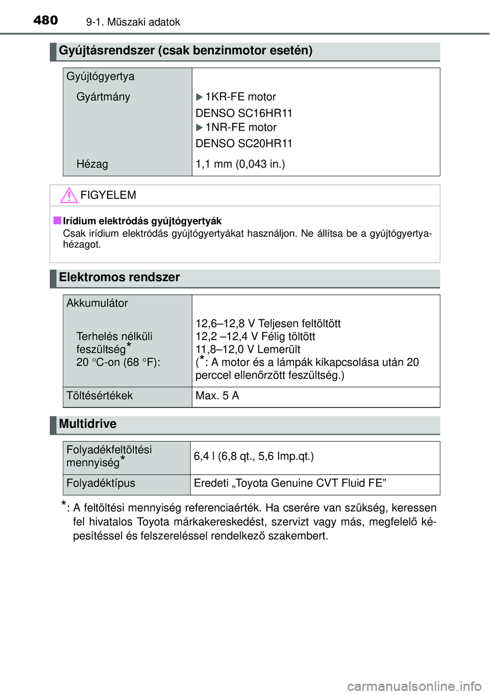 TOYOTA YARIS 2015  Kezelési útmutató (in Hungarian) 4809-1. Műszaki adatok
*: A feltöltési mennyiség referenciaérték. Ha cserére van szükség, keressen
fel hivatalos Toyota márkakereskedést, szervizt vagy más, megfelelő ké-
pesítéssel é