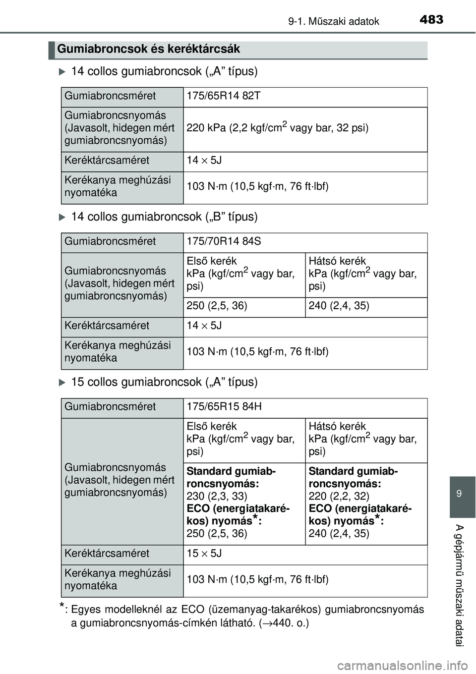 TOYOTA YARIS 2015  Kezelési útmutató (in Hungarian) 4839-1. Műszaki adatok
9
A gépjármű műszaki adatai
�X14 collos gumiabroncsok („A” típus)
�X14 collos gumiabroncsok („B” típus)
�X15 collos gumiabroncsok („A” típus)
*: Egyes modell