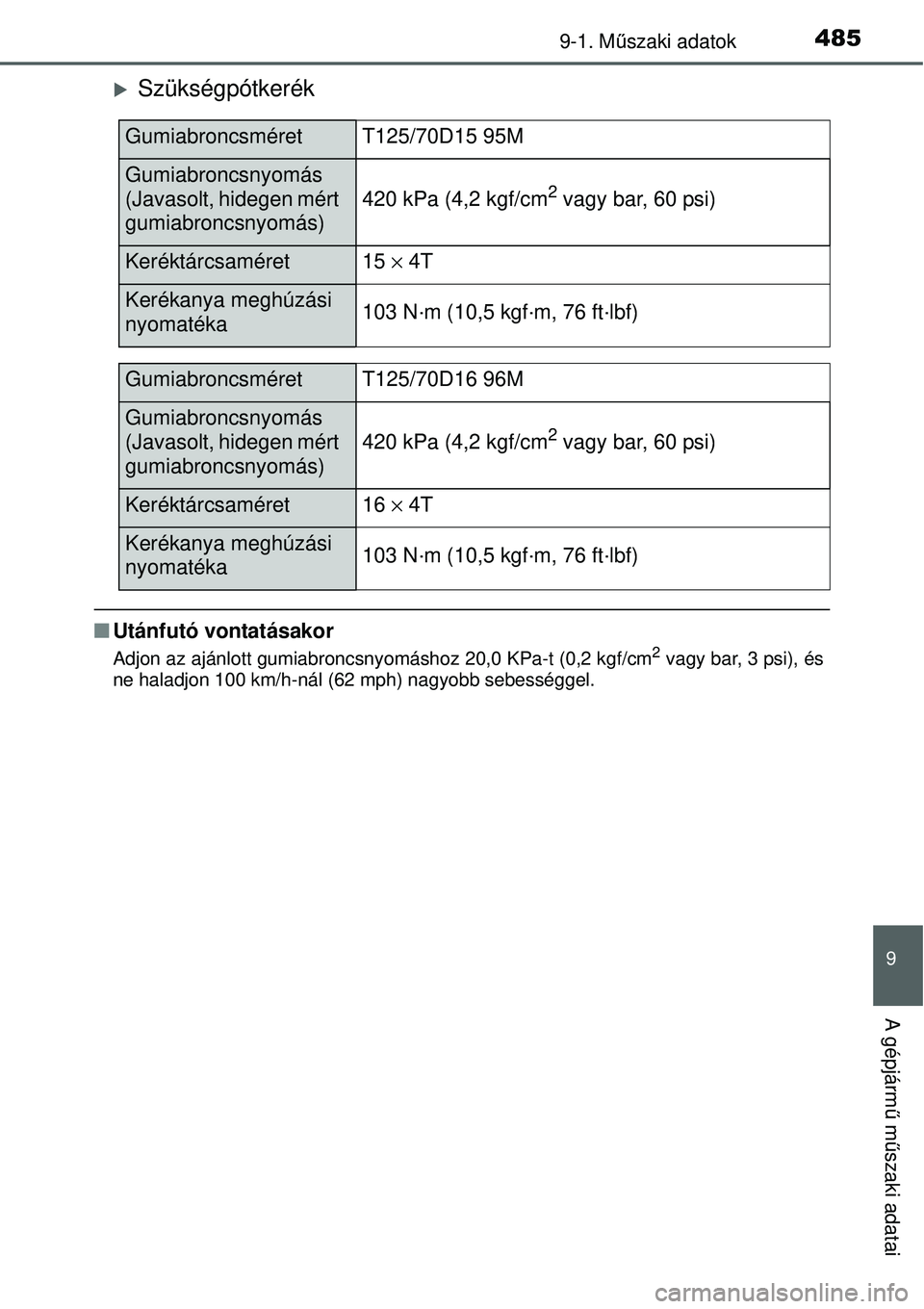 TOYOTA YARIS 2015  Kezelési útmutató (in Hungarian) 4859-1. Műszaki adatok
9
A gépjármű műszaki adatai
�XSzükségpótkerék
�QUtánfutó vontatásakor
Adjon az ajánlott gumiabroncsnyomáshoz 20,0 KPa-t (0,2 kgf/cm2 vagy bar, 3 psi), és
ne halad