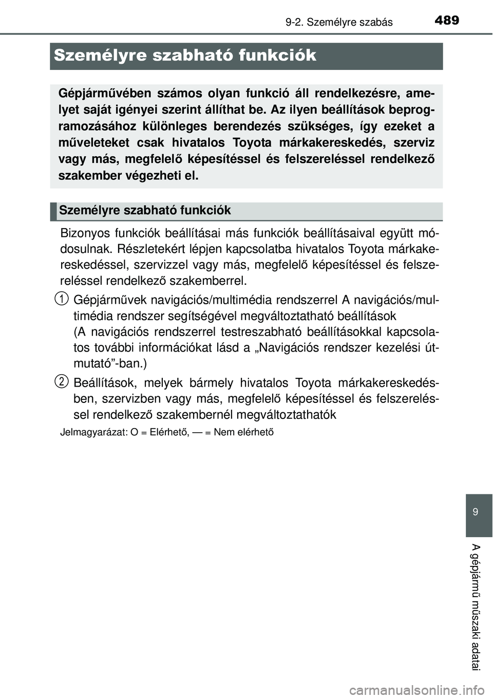 TOYOTA YARIS 2015  Kezelési útmutató (in Hungarian) 4899-2. Személyre szabás
9
A gépjármű műszaki adatai
Személyre szabható funkciók
Bizonyos funkciók beállításai más funkciók beállításaival együtt mó-
dosulnak. Részletekért lépj