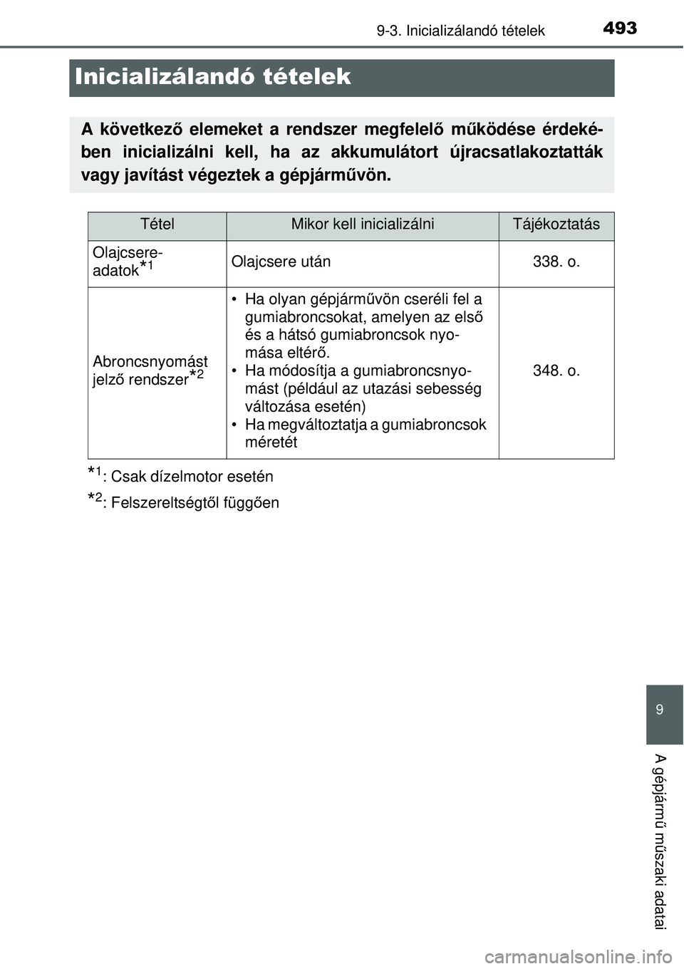 TOYOTA YARIS 2015  Kezelési útmutató (in Hungarian) 4939-3. Inicializálandó tételek
9
A gépjármű műszaki adatai
Inicializálandó tételek
*1: Csak dízelmotor esetén
*2: Felszereltségtől függően
A következő elemeket a rendszer megfelelő