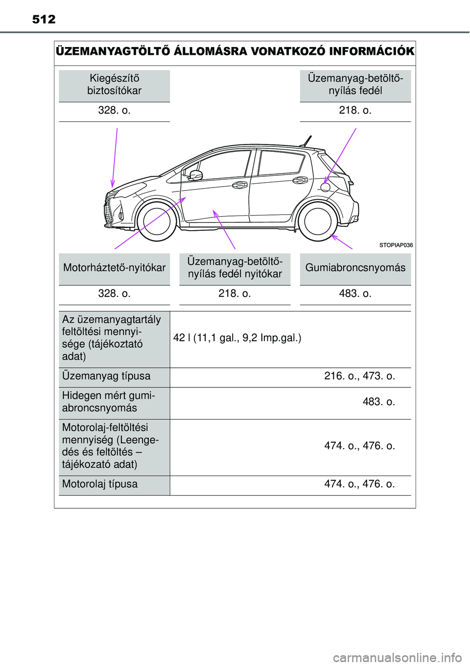 TOYOTA YARIS 2015 Kezelési útmutató (in Hungarian) 512
ÜZEMANYAGTÖLTŐ ÁLLOMÁSRA VONATKOZÓ INFORMÁCIÓK
Kiegészítő
biztosítókarÜzemanyag-betöltő-
nyílás fedél
328. o. 218. o.
Motorháztető-nyitókarÜzemanyag-betöltő-
nyílás fed TOYOTA YARIS 2015 Kezelési útmutató (in Hungarian) 512
ÜZEMANYAGTÖLTŐ ÁLLOMÁSRA VONATKOZÓ INFORMÁCIÓK
Kiegészítő
biztosítókarÜzemanyag-betöltő-
nyílás fedél
328. o. 218. o.
Motorháztető-nyitókarÜzemanyag-betöltő-
nyílás fed