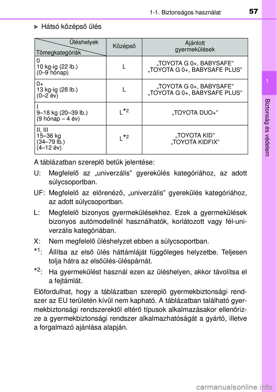 TOYOTA YARIS 2015  Kezelési útmutató (in Hungarian) 571-1. Biztonságos használat
1
Biztonság és védelem
�XHátsó középső ülés
A táblázatban szereplő betűk jelentése:
U: Megfelelő az „univerzális” gyerekülés kategóriához, az ad