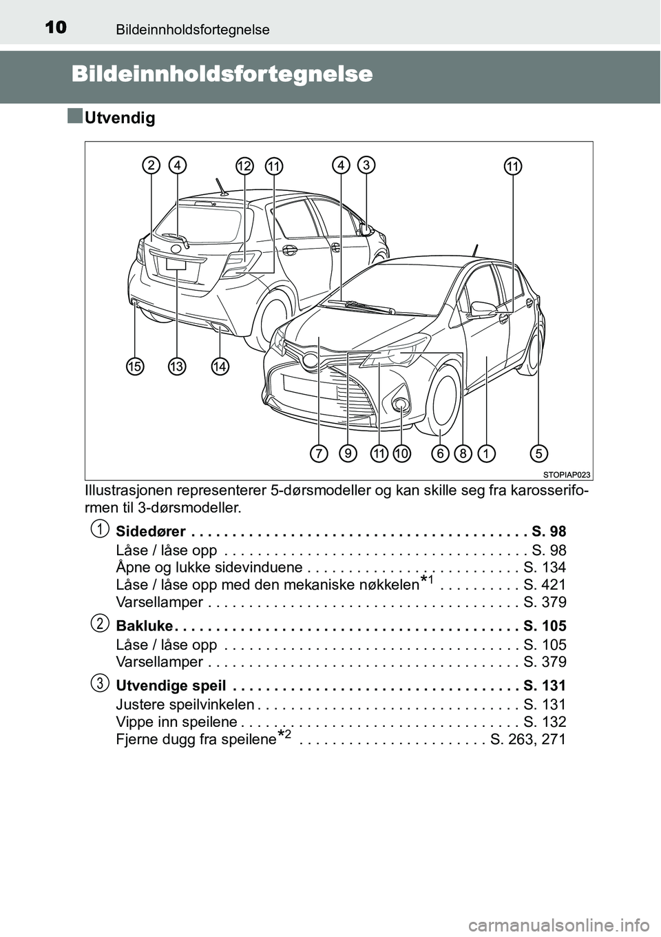 TOYOTA YARIS 2015 Instruksjoner for bruk (in Norwegian) 10Bildeinnholdsfortegnelse
Bildeinnholdsfortegnelse
■
Utvendig
Illustrasjonen representerer 5-dørsmodeller og kan skille seg fra karosserifo-
rmen til 3-dørsmodeller.
Sidedører . . . . . . . . . TOYOTA YARIS 2015 Instruksjoner for bruk (in Norwegian) 10Bildeinnholdsfortegnelse
Bildeinnholdsfortegnelse
■
Utvendig
Illustrasjonen representerer 5-dørsmodeller og kan skille seg fra karosserifo-
rmen til 3-dørsmodeller.
Sidedører . . . . . . . . .