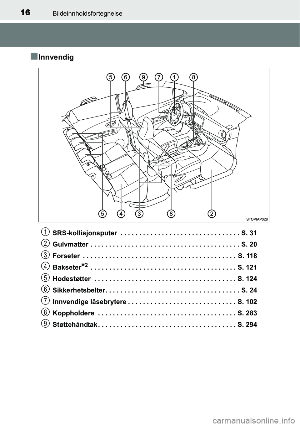 TOYOTA YARIS 2015 Instruksjoner for bruk (in Norwegian) 16Bildeinnholdsfortegnelse
■Innvendig
SRS-kollisjonsputer . . . . . . . . . . . . . . . . . . . . . . . . . . . . . . . . S. 31
Gulvmatter . . . . . . . . . . . . . . . . . . . . . . . . . . . . . TOYOTA YARIS 2015 Instruksjoner for bruk (in Norwegian) 16Bildeinnholdsfortegnelse
■Innvendig
SRS-kollisjonsputer . . . . . . . . . . . . . . . . . . . . . . . . . . . . . . . . S. 31
Gulvmatter . . . . . . . . . . . . . . . . . . . . . . . . . . . . .