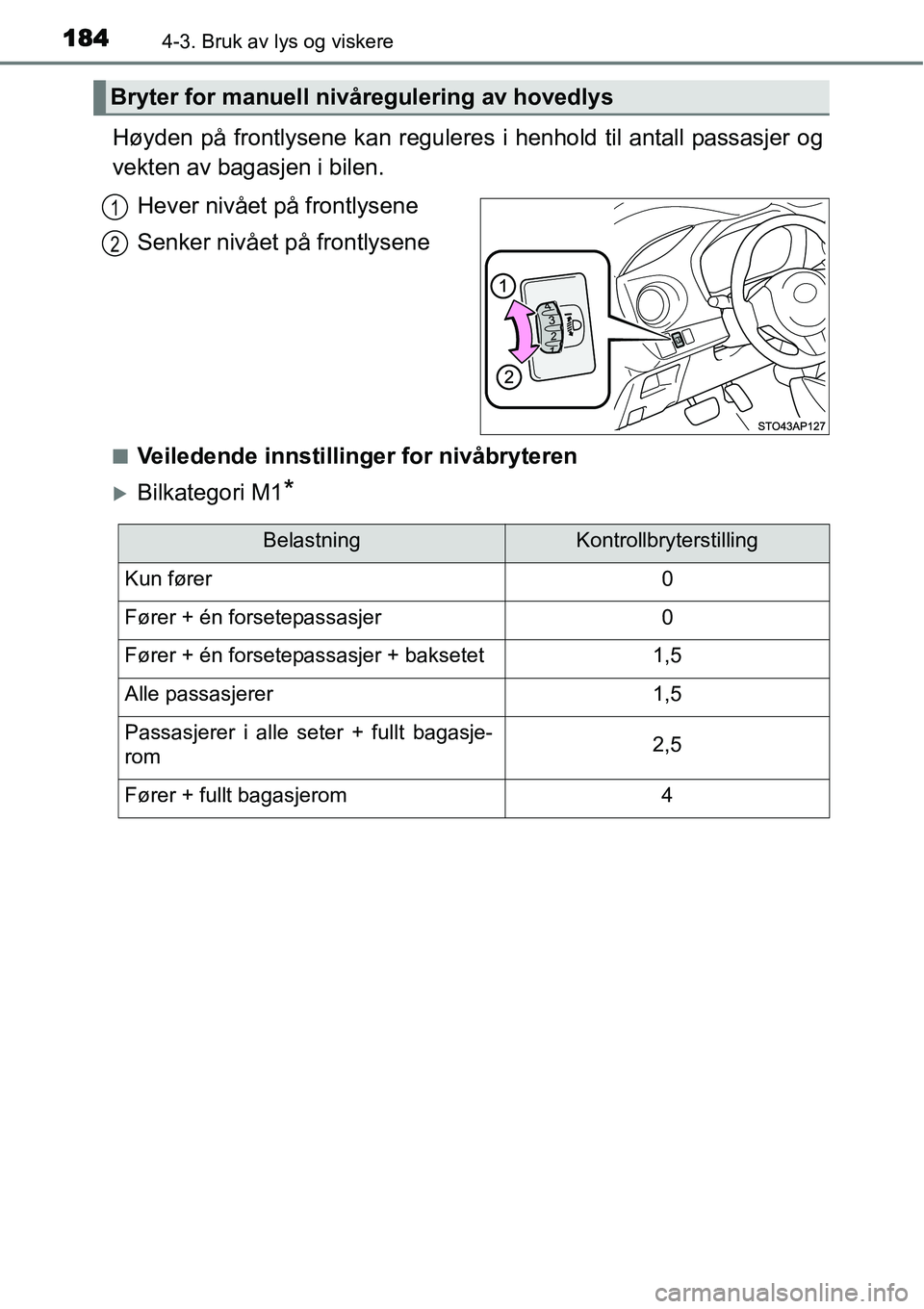 TOYOTA YARIS 2015  Instruksjoner for bruk (in Norwegian) 1844-3. Bruk av lys og viskere
Høyden på frontlysene kan reguleres i henhold til antall passasjer og
vekten av bagasjen i bilen.
Hever nivået på frontlysene
Senker nivået på frontlysene
■Veile