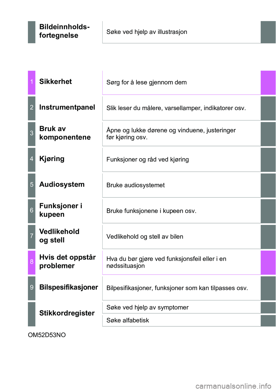 TOYOTA YARIS 2015  Instruksjoner for bruk (in Norwegian) OM52D53NO
Bildeinnholds-
fortegnelseSøke ved hjelp av illustrasjon
1SikkerhetSørg for å lese gjennom dem
2InstrumentpanelSlik leser du målere, varsellamper, indikatorer osv.
3Bruk av 
komponentene