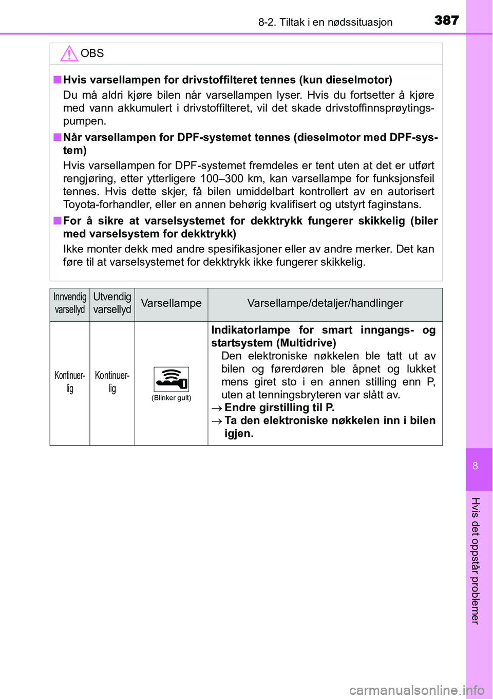 TOYOTA YARIS 2015  Instruksjoner for bruk (in Norwegian) 3878-2. Tiltak i en nødssituasjon
8
Hvis det oppstår problemer
OBS
■Hvis varsellampen for drivstoffilteret tennes (kun dieselmotor)
Du må aldri kjøre bilen når varsellampen lyser. Hvis du forts