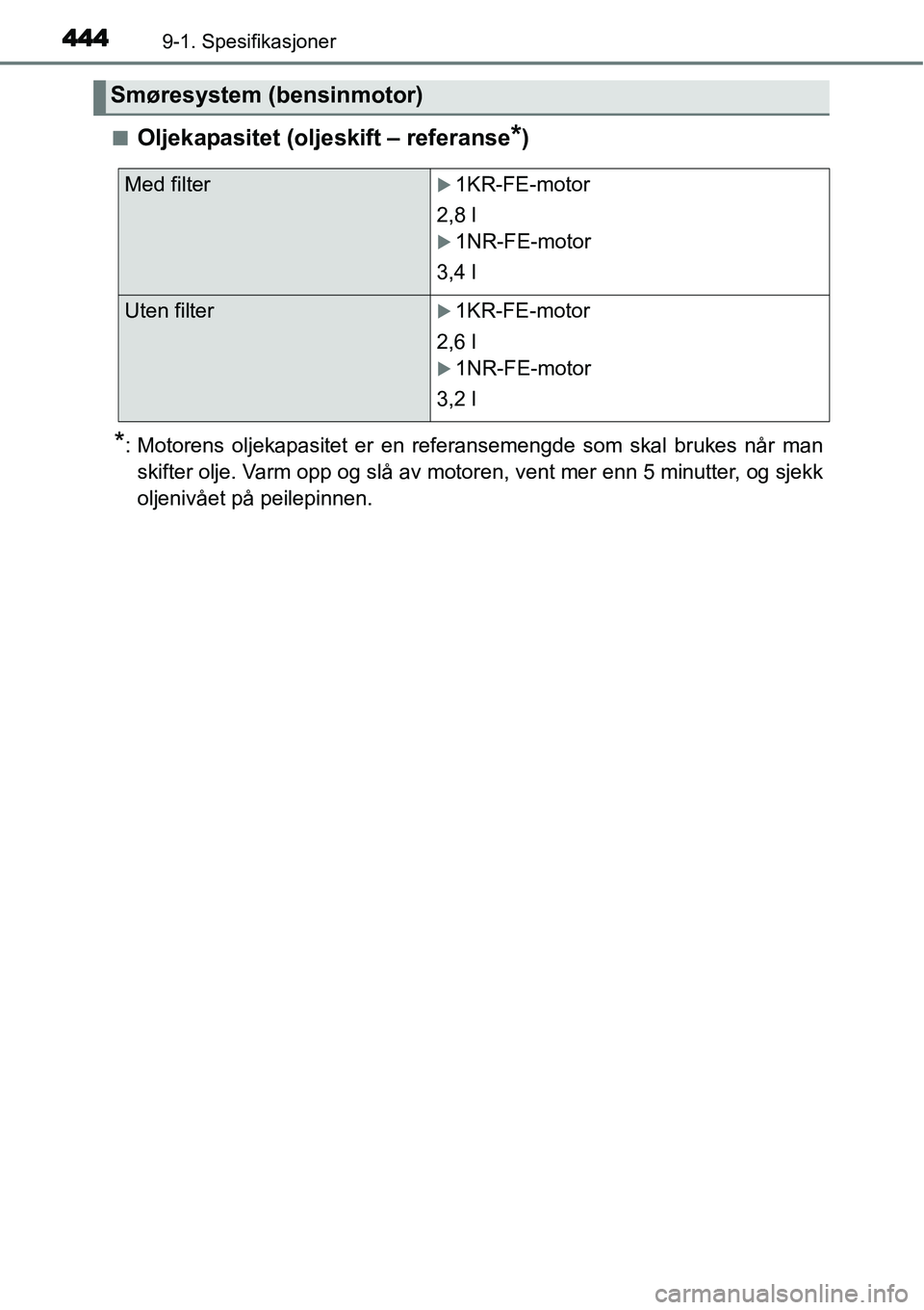 TOYOTA YARIS 2015  Instruksjoner for bruk (in Norwegian) 4449-1. Spesifikasjoner
■Oljekapasitet (oljeskift – referanse*)
*: Motorens oljekapasitet er en referansemengde som skal brukes når man
skifter olje. Varm opp og slå av motoren, vent mer enn 5 m