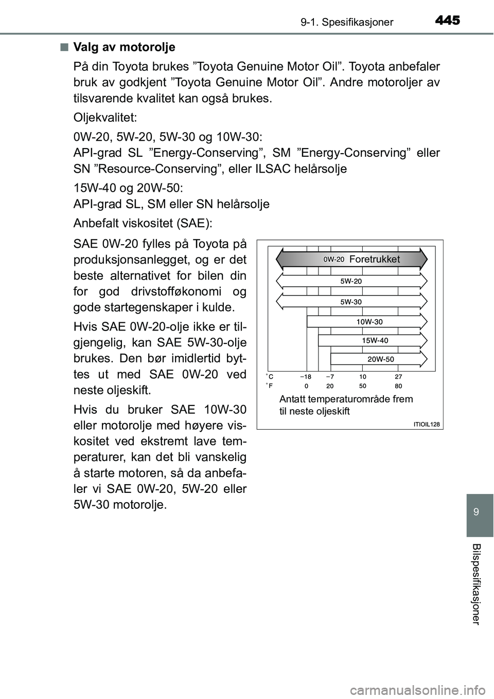 TOYOTA YARIS 2015  Instruksjoner for bruk (in Norwegian) 4459-1. Spesifikasjoner
9
Bilspesifikasjoner
■Valg av motorolje
På din Toyota brukes ”Toyota Genuine Motor Oil”. Toyota anbefaler
bruk av godkjent ”Toyota Genuine Motor Oil”. Andre motorolj