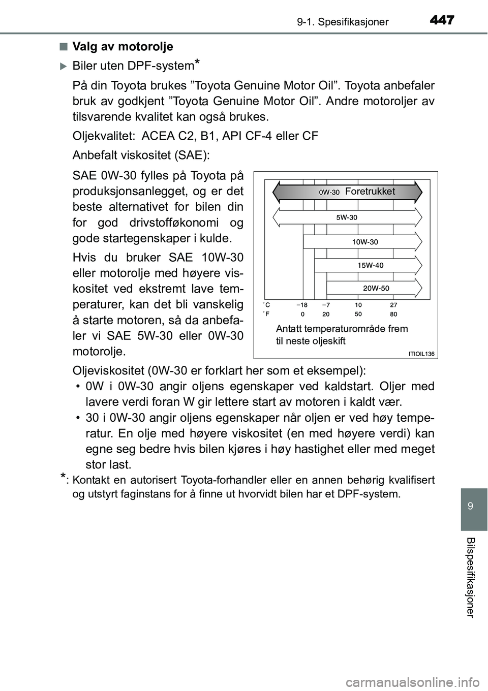 TOYOTA YARIS 2015  Instruksjoner for bruk (in Norwegian) 4479-1. Spesifikasjoner
9
Bilspesifikasjoner
■Valg av motorolje
�XBiler uten DPF-system*
På din Toyota brukes ”Toyota Genuine Motor Oil”. Toyota anbefaler
bruk av godkjent ”Toyota Genuine Mot
