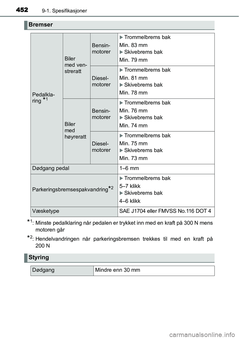 TOYOTA YARIS 2015  Instruksjoner for bruk (in Norwegian) 4529-1. Spesifikasjoner
*1: Minste pedalklaring når pedalen er trykket inn med en kraft på 300 N mens
motoren går
*2: Hendelvandringen når parkeringsbremsen trekkes til med en kraft på
200 N
Brem