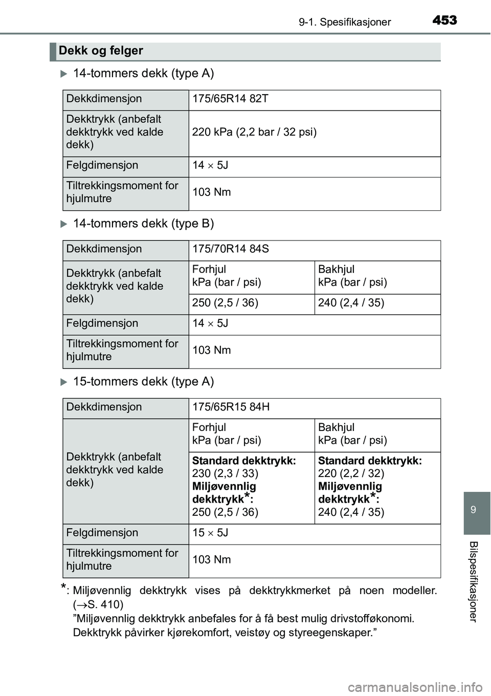 TOYOTA YARIS 2015  Instruksjoner for bruk (in Norwegian) 4539-1. Spesifikasjoner
9
Bilspesifikasjoner
�X14-tommers dekk (type A)
�X14-tommers dekk (type B)
�X15-tommers dekk (type A)
*: Miljøvennlig dekktrykk vises på dekktrykkmerket på noen modeller.
(