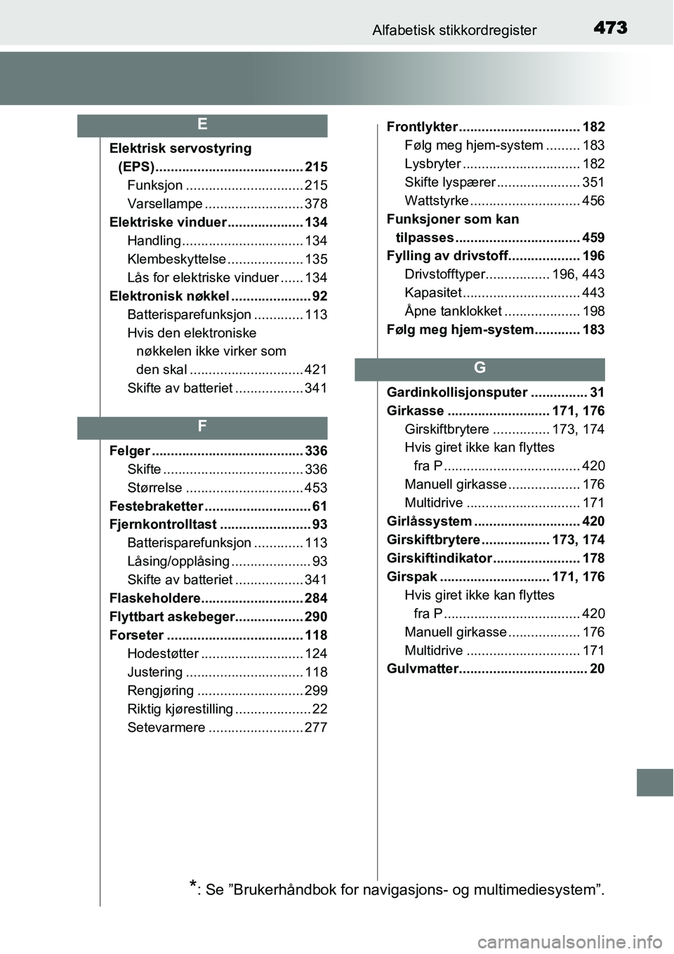 TOYOTA YARIS 2015 Instruksjoner for bruk (in Norwegian) 473Alfabetisk stikkordregister
Elektrisk servostyring
(EPS) ....................................... 215
Funksjon ............................... 215
Varsellampe .......................... 378
Elektri TOYOTA YARIS 2015 Instruksjoner for bruk (in Norwegian) 473Alfabetisk stikkordregister
Elektrisk servostyring
(EPS) ....................................... 215
Funksjon ............................... 215
Varsellampe .......................... 378
Elektri