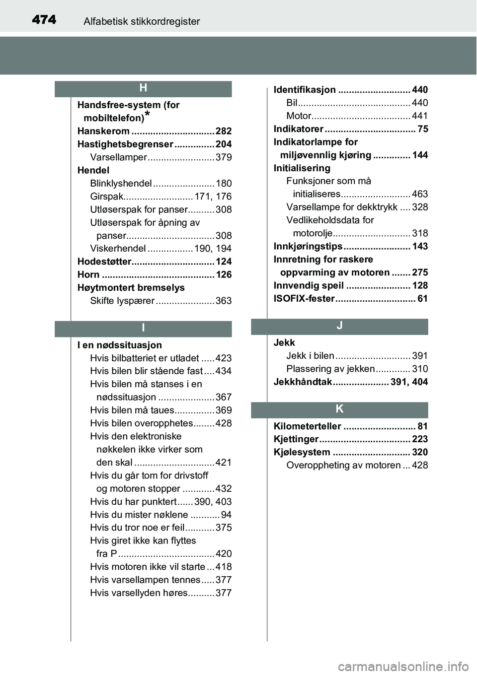TOYOTA YARIS 2015 Instruksjoner for bruk (in Norwegian) 474Alfabetisk stikkordregister
Handsfree-system (for
mobiltelefon)
*
Hanskerom ............................... 282
Hastighetsbegrenser ............... 204
Varsellamper ......................... 379
H TOYOTA YARIS 2015 Instruksjoner for bruk (in Norwegian) 474Alfabetisk stikkordregister
Handsfree-system (for
mobiltelefon)
*
Hanskerom ............................... 282
Hastighetsbegrenser ............... 204
Varsellamper ......................... 379
H