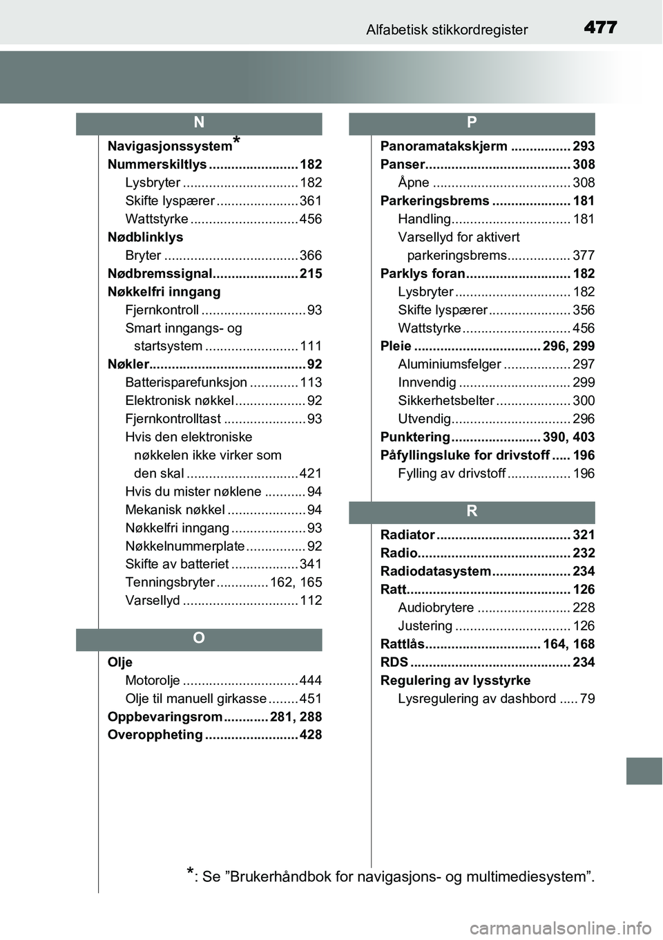 TOYOTA YARIS 2015 Instruksjoner for bruk (in Norwegian) 477Alfabetisk stikkordregister
Navigasjonssystem*
Nummerskiltlys ........................ 182
Lysbryter ............................... 182
Skifte lyspærer ...................... 361
Wattstyrke ..... TOYOTA YARIS 2015 Instruksjoner for bruk (in Norwegian) 477Alfabetisk stikkordregister
Navigasjonssystem*
Nummerskiltlys ........................ 182
Lysbryter ............................... 182
Skifte lyspærer ...................... 361
Wattstyrke .....