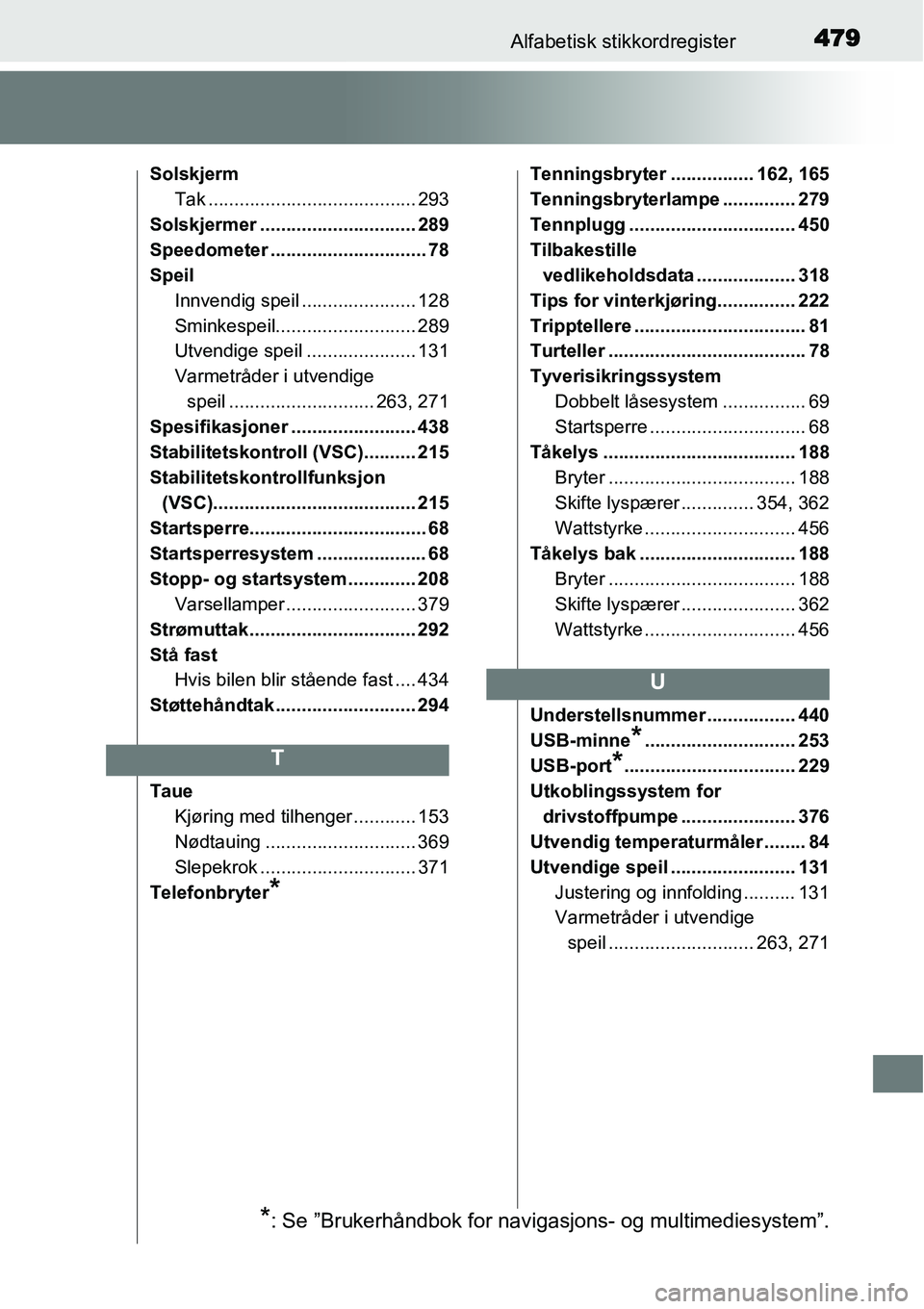 TOYOTA YARIS 2015 Instruksjoner for bruk (in Norwegian) 479Alfabetisk stikkordregister
Solskjerm
Tak ........................................ 293
Solskjermer .............................. 289
Speedometer .............................. 78
Speil
Innvendig s TOYOTA YARIS 2015 Instruksjoner for bruk (in Norwegian) 479Alfabetisk stikkordregister
Solskjerm
Tak ........................................ 293
Solskjermer .............................. 289
Speedometer .............................. 78
Speil
Innvendig s