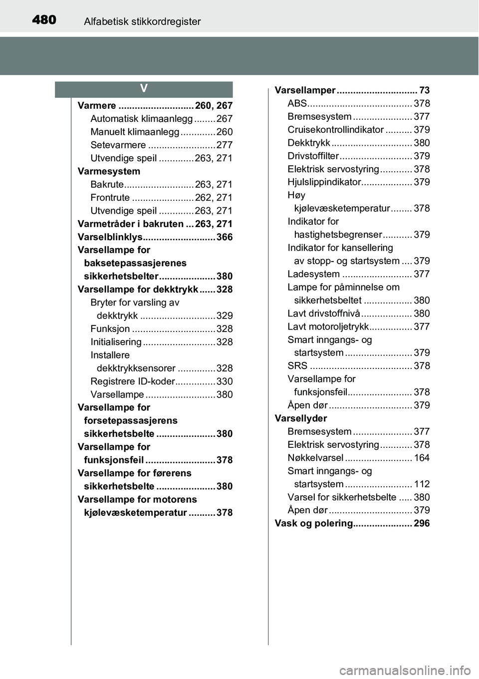 TOYOTA YARIS 2015 Instruksjoner for bruk (in Norwegian) 480Alfabetisk stikkordregister
Varmere ............................ 260, 267
Automatisk klimaanlegg ........ 267
Manuelt klimaanlegg ............. 260
Setevarmere ......................... 277
Utvendi TOYOTA YARIS 2015 Instruksjoner for bruk (in Norwegian) 480Alfabetisk stikkordregister
Varmere ............................ 260, 267
Automatisk klimaanlegg ........ 267
Manuelt klimaanlegg ............. 260
Setevarmere ......................... 277
Utvendi