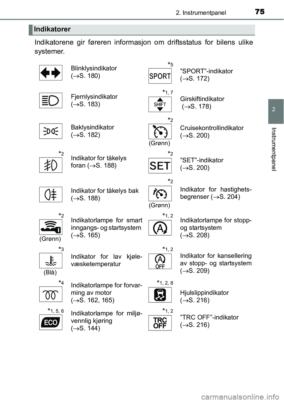 TOYOTA YARIS 2015 Instruksjoner for bruk (in Norwegian) 752. Instrumentpanel
2
Instrumentpanel
Indikatorene gir føreren informasjon om driftsstatus for bilens ulike
systemer.
Indikatorer
Blinklysindikator
(→S. 180)*5
”SPORT”-indikator
(→S. 172)
TOYOTA YARIS 2015 Instruksjoner for bruk (in Norwegian) 752. Instrumentpanel
2
Instrumentpanel
Indikatorene gir føreren informasjon om driftsstatus for bilens ulike
systemer.
Indikatorer
Blinklysindikator
(→S. 180)*5
”SPORT”-indikator
(→S. 172)