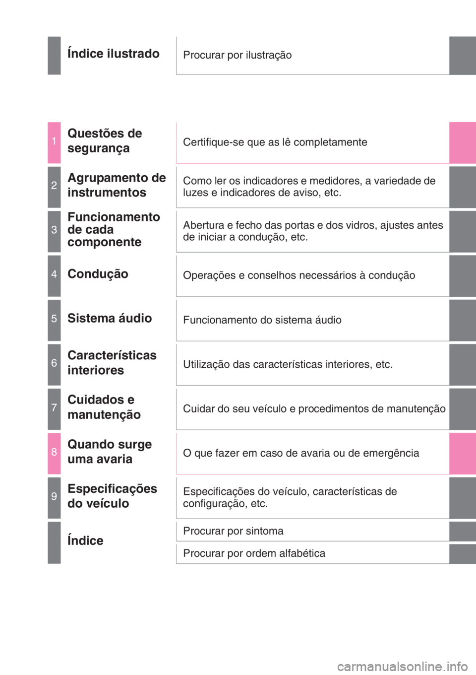 TOYOTA YARIS 2015  Manual de utilização (in Portuguese) Índice ilustradoProcurar por ilustração
1Questões de 
segurançaCertifique-se que as lê completamente
2Agrupamento de 
instrumentosComo ler os indicadores e medidores, a variedade de 
luzes e ind