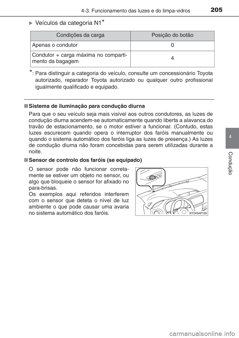 TOYOTA YARIS 2015  Manual de utilização (in Portuguese) 2054-3. Funcionamento das luzes e do limpa-vidros
4
Condução
�XVeículos da categoria N1*
*
: Para distinguir a categoria do veículo, consulte um concessionário Toyota
autorizado, reparador Toyota