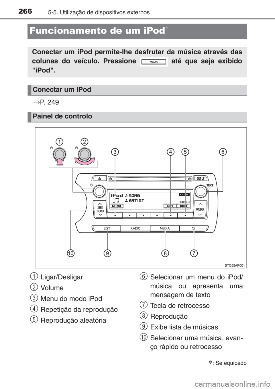 TOYOTA YARIS 2015  Manual de utilização (in Portuguese) 2665-5. Utilização de dispositivos externos
Funcionamento de um iPod∗
→P. 249
∗: Se equipado
Conectar um iPod permite-lhe desfrutar da música através das
colunas do veículo. Pressione   at