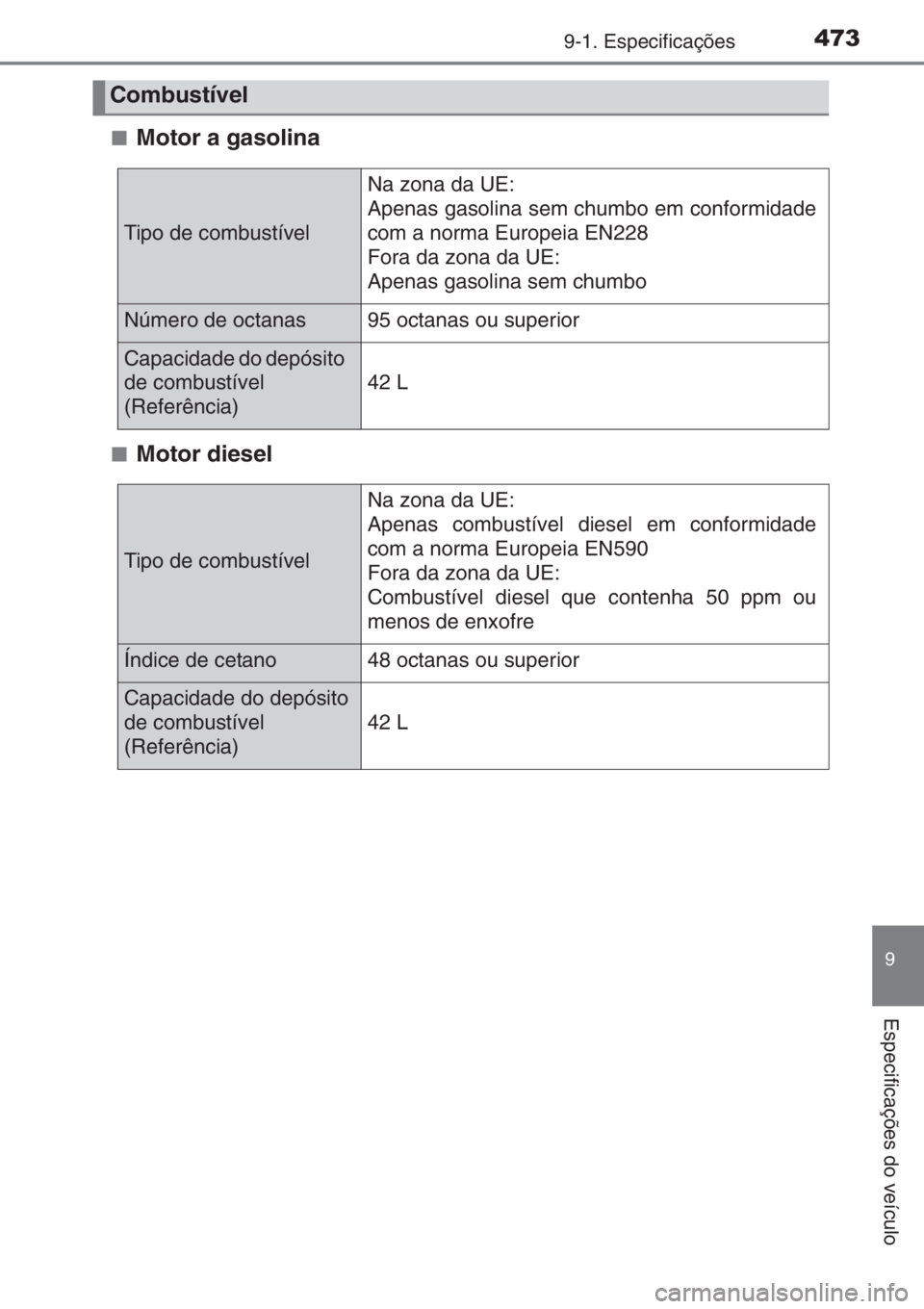 TOYOTA YARIS 2015  Manual de utilização (in Portuguese) 4739-1. Especificações
9
Especificações do veículo
■Motor a gasolina
■Motor diesel
Combustível
Tipo de combustível
Na zona da UE: 
Apenas gasolina sem chumbo em conformidade
com a norma Eur