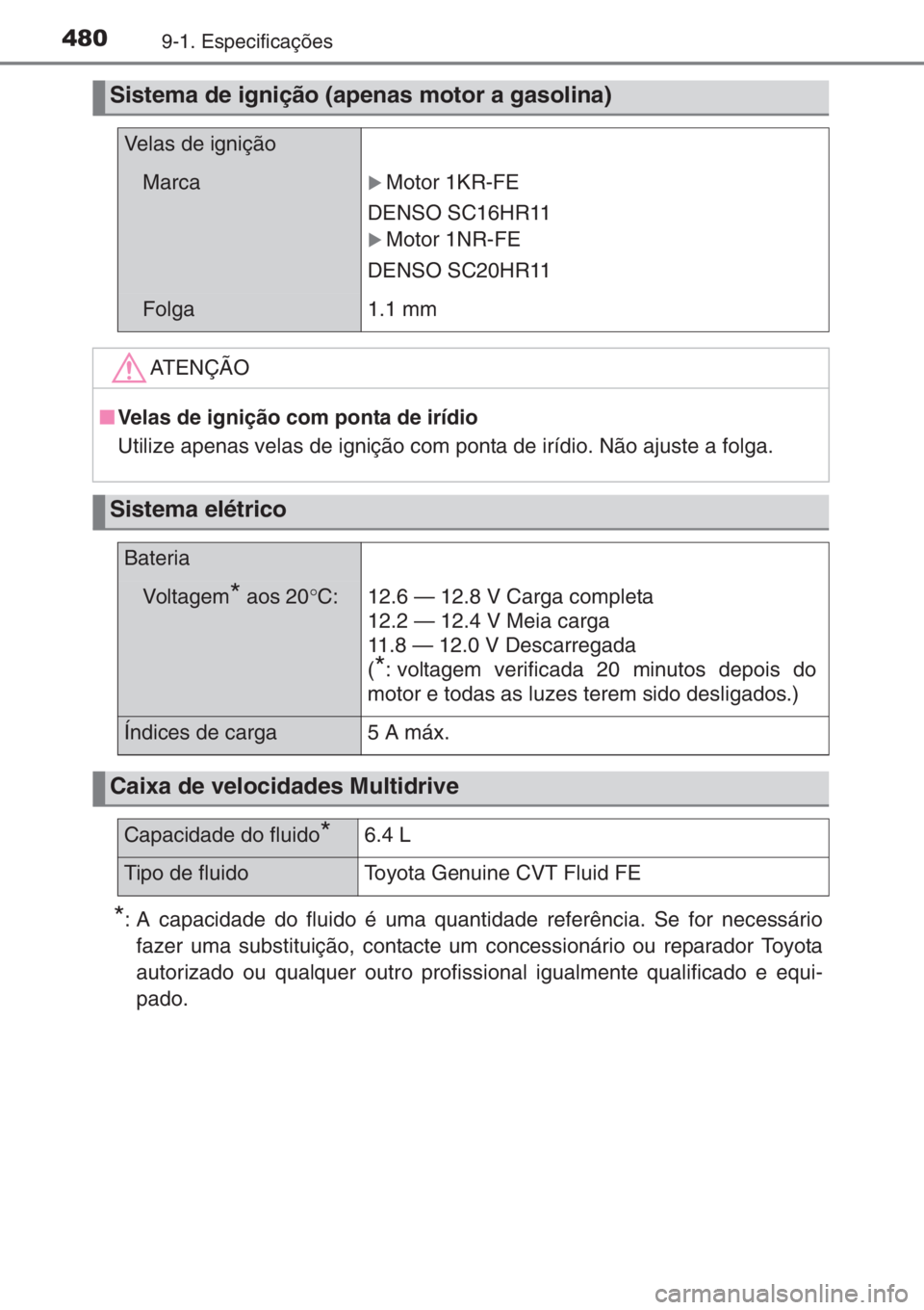 TOYOTA YARIS 2015  Manual de utilização (in Portuguese) 4809-1. Especificações
*: A capacidade do fluido é uma quantidade referência. Se for necessário
fazer uma substituição, contacte um concessionário ou reparador Toyota
autorizado ou qualquer ou