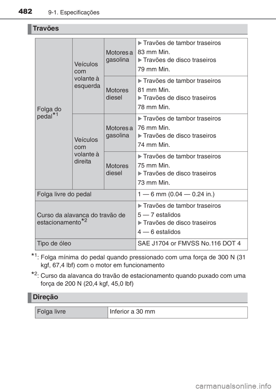 TOYOTA YARIS 2015  Manual de utilização (in Portuguese) 4829-1. Especificações
*1: Folga mínima do pedal quando pressionado com uma força de 300 N (31
kgf, 67,4 lbf) com o motor em funcionamento
*2: Curso da alavanca do travão de estacionamento quando