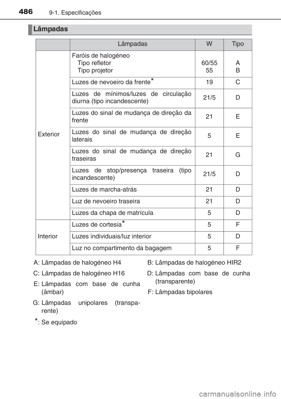 TOYOTA YARIS 2015  Manual de utilização (in Portuguese) 4869-1. Especificações
Lâmpadas
LâmpadasWTipo
Exterior
Faróis de halogéneo
Tipo refletor
Tipo projetor
60/55
55A
B
Luzes de nevoeiro da frente*19C
Luzes de mínimos/luzes de circulação
diurna 
