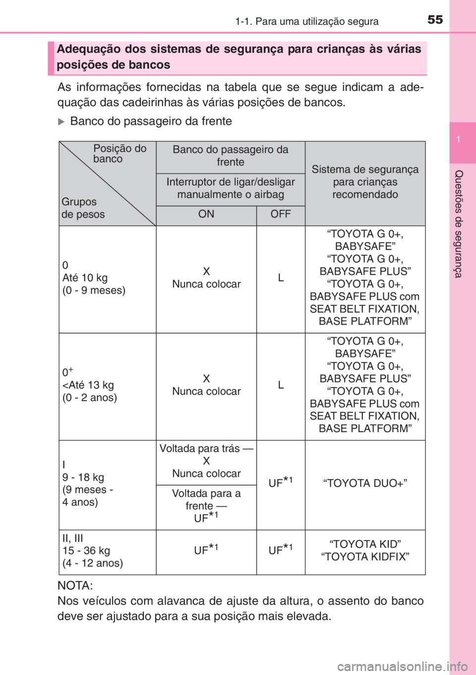 TOYOTA YARIS 2015  Manual de utilização (in Portuguese) 551-1. Para uma utilização segura
1
Questões de segurança
As informações fornecidas na tabela que se segue indicam a ade-
quação das cadeirinhas às várias posições de bancos.
�XBanco do pa