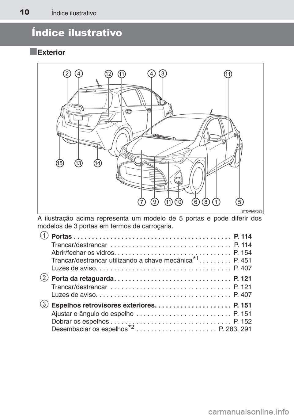 TOYOTA YARIS 2015  Manual de utilização (in Portuguese) 10Índice ilustrativo
Índice ilustrativo
■
Exterior
A ilustração acima representa um modelo de 5 portas e pode diferir dos
modelos de 3 portas em termos de carroçaria.
Portas . . . . . . . . . .