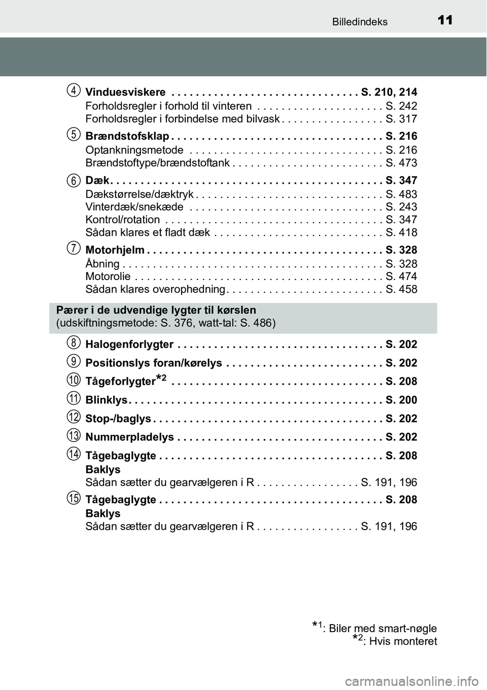 TOYOTA YARIS 2015 Brugsanvisning (in Danish) 11Billedindeks
Vinduesviskere . . . . . . . . . . . . . . . . . . . . . . . . . . . . . . . S. 210, 214
Forholdsregler i forhold til vinteren . . . . . . . . . . . . . . . . . . . . . S. 242
Forhold TOYOTA YARIS 2015 Brugsanvisning (in Danish) 11Billedindeks
Vinduesviskere . . . . . . . . . . . . . . . . . . . . . . . . . . . . . . . S. 210, 214
Forholdsregler i forhold til vinteren . . . . . . . . . . . . . . . . . . . . . S. 242
Forhold