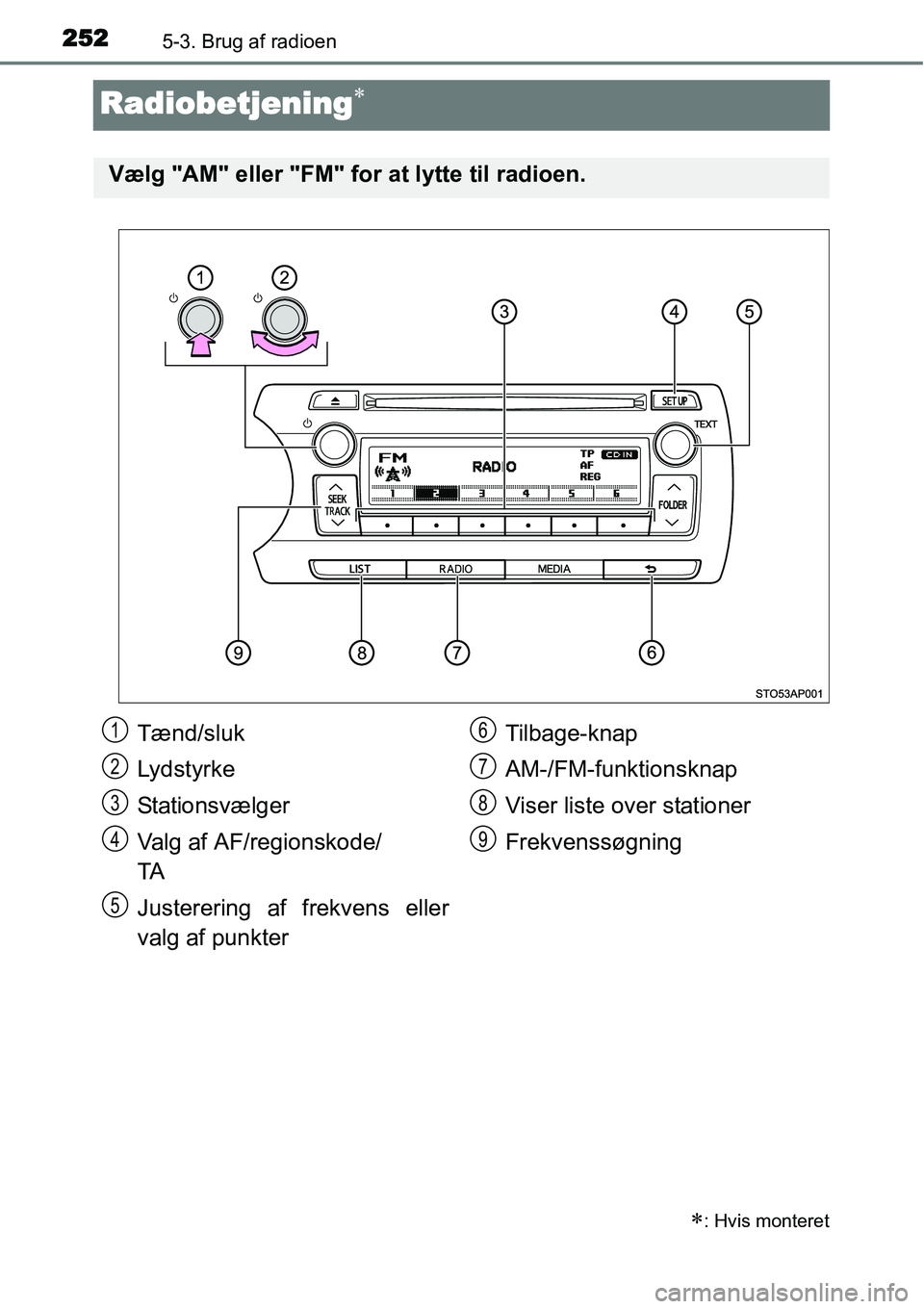 TOYOTA YARIS 2015 Brugsanvisning (in Danish) 2525-3. Brug af radioen
Radiobetjening∗
∗: Hvis monteret
Vælg "AM" eller "FM" for at lytte til radioen.
Tænd/sluk
Lydstyrke
Stationsvælger
Valg af AF/regionskode/
TA
Justerering af frekvens ell TOYOTA YARIS 2015 Brugsanvisning (in Danish) 2525-3. Brug af radioen
Radiobetjening∗
∗: Hvis monteret
Vælg "AM" eller "FM" for at lytte til radioen.
Tænd/sluk
Lydstyrke
Stationsvælger
Valg af AF/regionskode/
TA
Justerering af frekvens ell