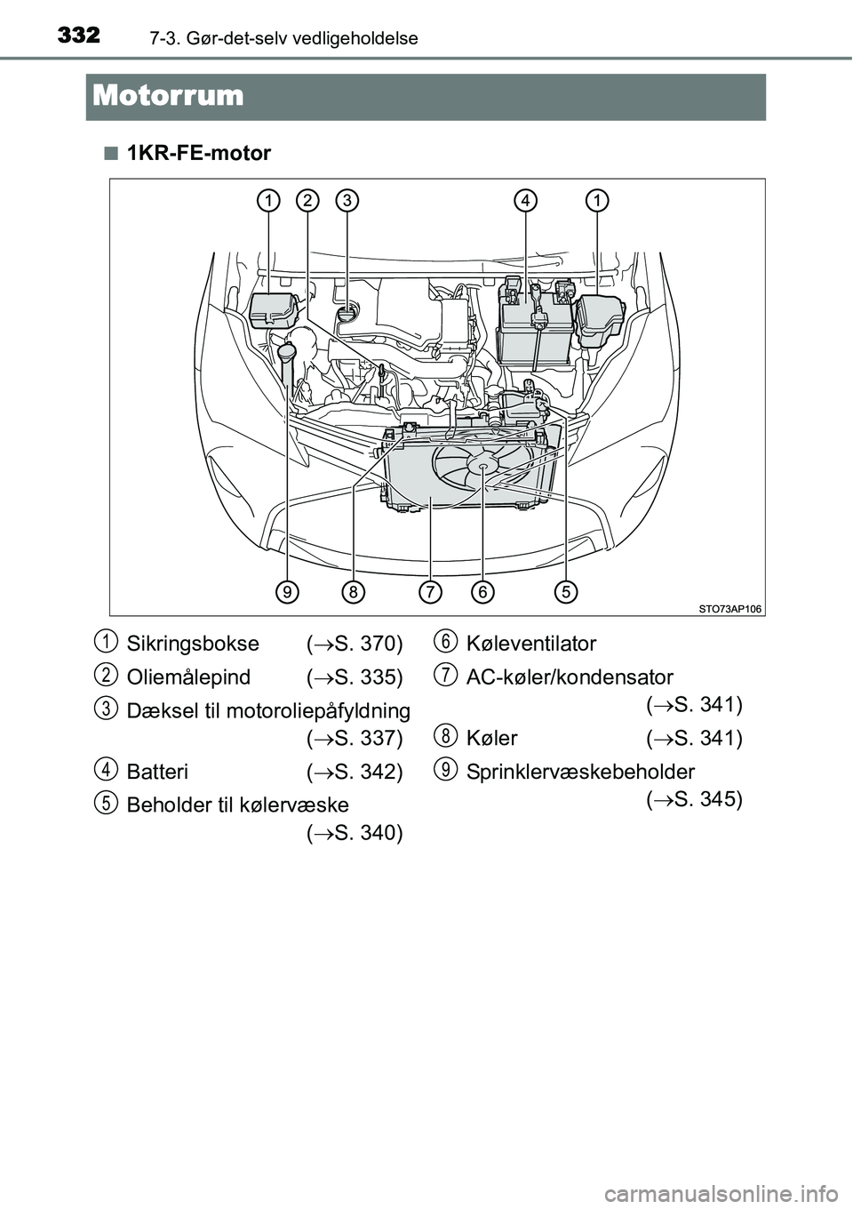 TOYOTA YARIS 2015  Brugsanvisning (in Danish) 3327-3. Gør-det-selv vedligeholdelse
Motorrum
■1KR-FE-motor
Sikringsbokse (→S. 370)
Oliemålepind  (→S. 335)
Dæksel til motoroliepåfyldning
(→S. 337)
Batteri (→S. 342)
Beholder til køler