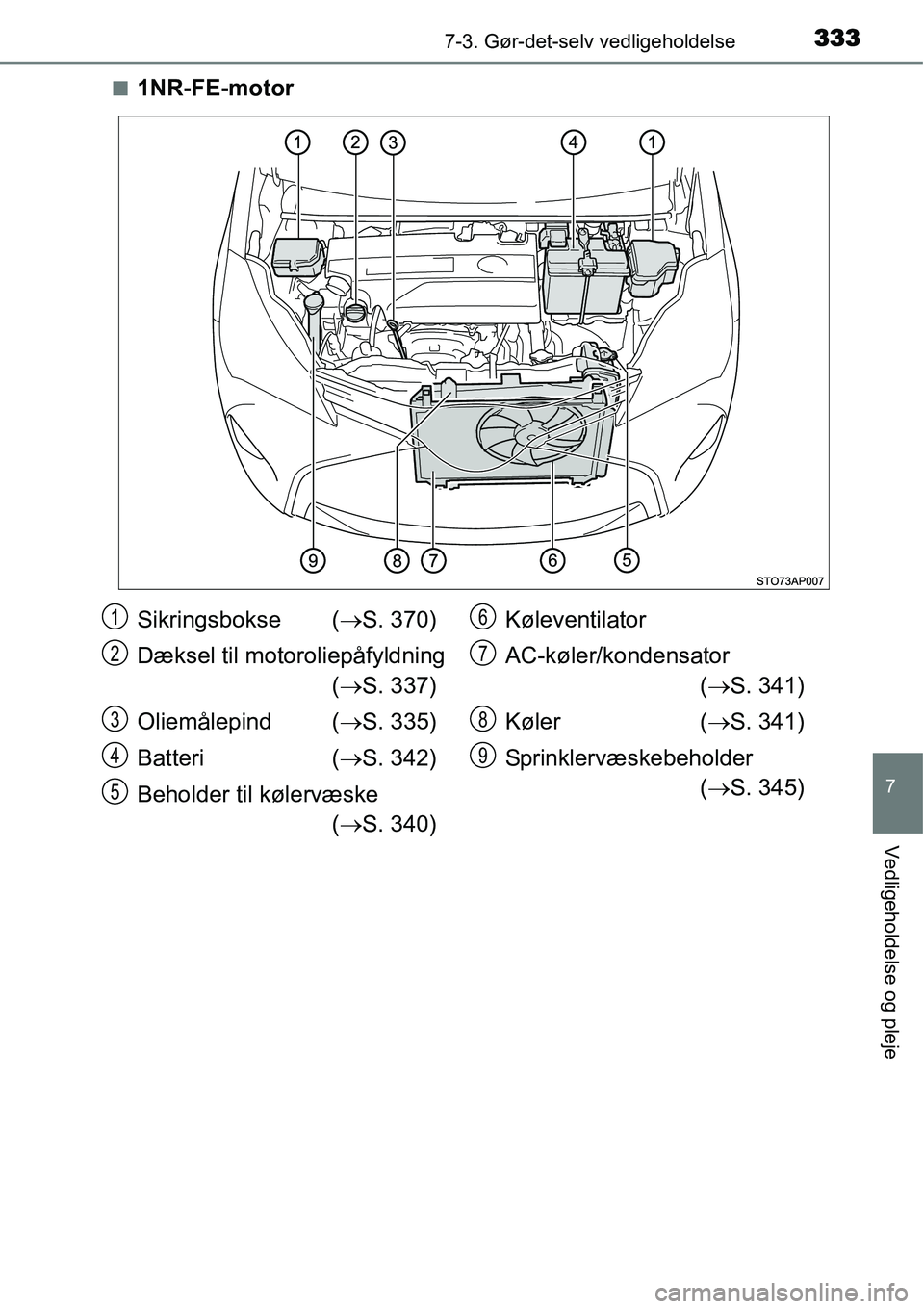 TOYOTA YARIS 2015  Brugsanvisning (in Danish) 3337-3. Gør-det-selv vedligeholdelse
7
Vedligeholdelse og pleje
■1NR-FE-motor
Sikringsbokse (→S. 370)
Dæksel til motoroliepåfyldning
(→S. 337)
Oliemålepind  (→S. 335)
Batteri (→S. 342)
B