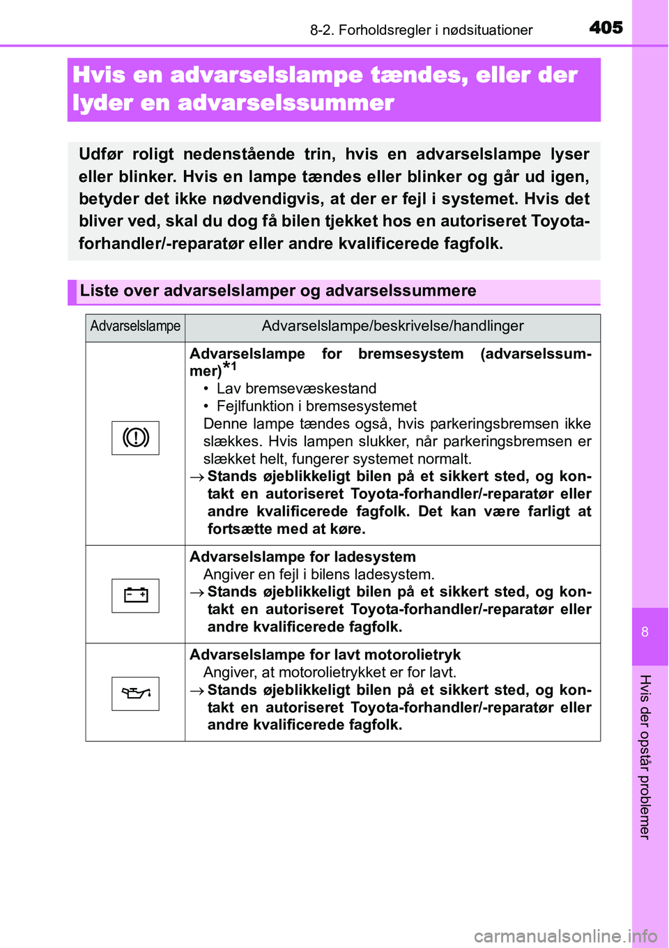 TOYOTA YARIS 2015 Brugsanvisning (in Danish) 4058-2. Forholdsregler i nødsituationer
8
Hvis der opstår problemer
Hvis en advarselslampe tændes, eller der
lyder en advarselssummer
Udfør roligt nedenstående trin, hvis en advarselslampe lyser TOYOTA YARIS 2015 Brugsanvisning (in Danish) 4058-2. Forholdsregler i nødsituationer
8
Hvis der opstår problemer
Hvis en advarselslampe tændes, eller der
lyder en advarselssummer
Udfør roligt nedenstående trin, hvis en advarselslampe lyser