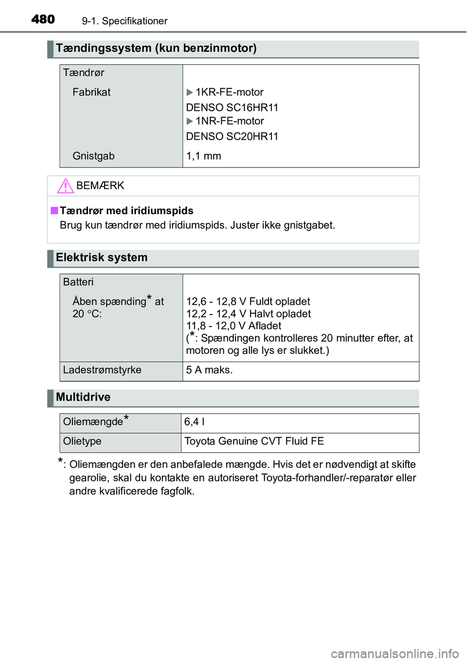 TOYOTA YARIS 2015  Brugsanvisning (in Danish) 4809-1. Specifikationer
*: Oliemængden er den anbefalede mængde. Hvis det er nødvendigt at skifte
gearolie, skal du kontakte en autoriseret Toyota-forhandler/-reparatør eller
andre kvalificerede f