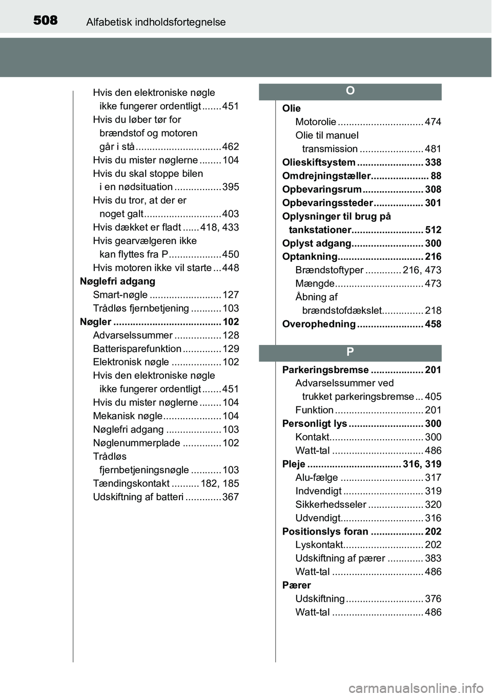 TOYOTA YARIS 2015 Brugsanvisning (in Danish) 508Alfabetisk indholdsfortegnelse
Hvis den elektroniske nøgle
ikke fungerer ordentligt ....... 451
Hvis du løber tør for
brændstof og motoren
går i stå ............................... 462
Hvi TOYOTA YARIS 2015 Brugsanvisning (in Danish) 508Alfabetisk indholdsfortegnelse
Hvis den elektroniske nøgle
ikke fungerer ordentligt ....... 451
Hvis du løber tør for
brændstof og motoren
går i stå ............................... 462
Hvi