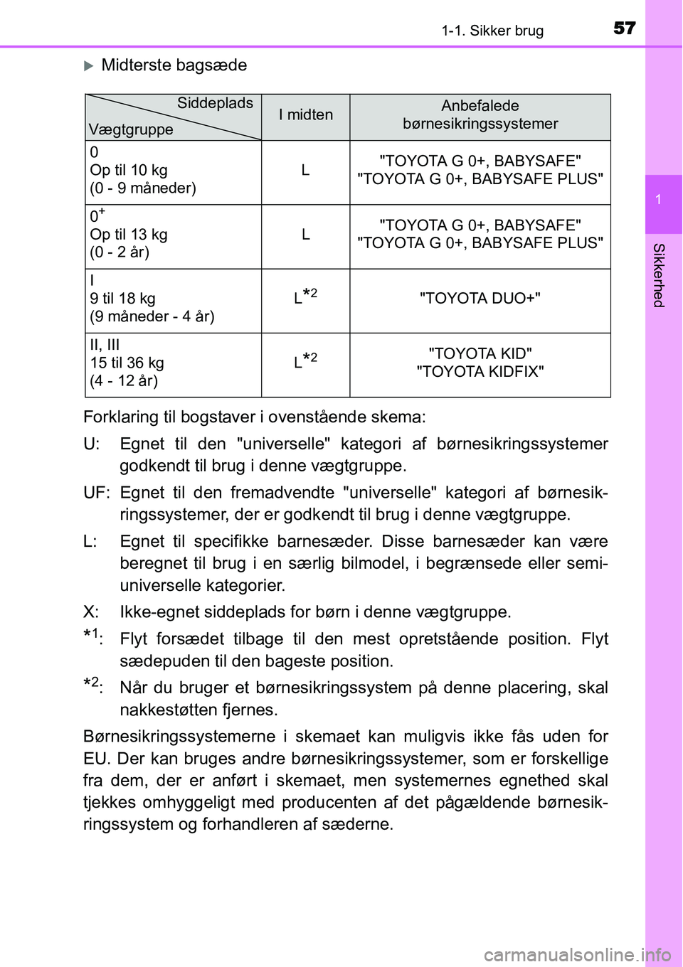 TOYOTA YARIS 2015  Brugsanvisning (in Danish) 571-1. Sikker brug
1
Sikkerhed
�XMidterste bagsæde
Forklaring til bogstaver i ovenstående skema:
U: Egnet til den "universelle" kategori af børnesikringssystemer
godkendt til brug i denne vægtgrup