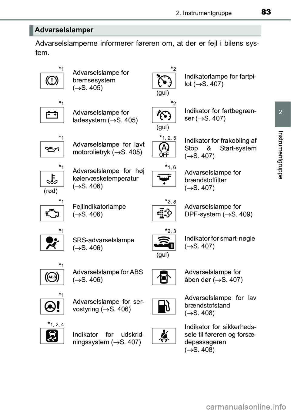 TOYOTA YARIS 2015 Brugsanvisning (in Danish) 832. Instrumentgruppe
2
Instrumentgruppe
Advarselslamperne informerer føreren om, at der er fejl i bilens sys-
tem.
Advarselslamper
*1Advarselslampe for
bremsesystem
(→S. 405)*2
(gul)
Indikatorla TOYOTA YARIS 2015 Brugsanvisning (in Danish) 832. Instrumentgruppe
2
Instrumentgruppe
Advarselslamperne informerer føreren om, at der er fejl i bilens sys-
tem.
Advarselslamper
*1Advarselslampe for
bremsesystem
(→S. 405)*2
(gul)
Indikatorla