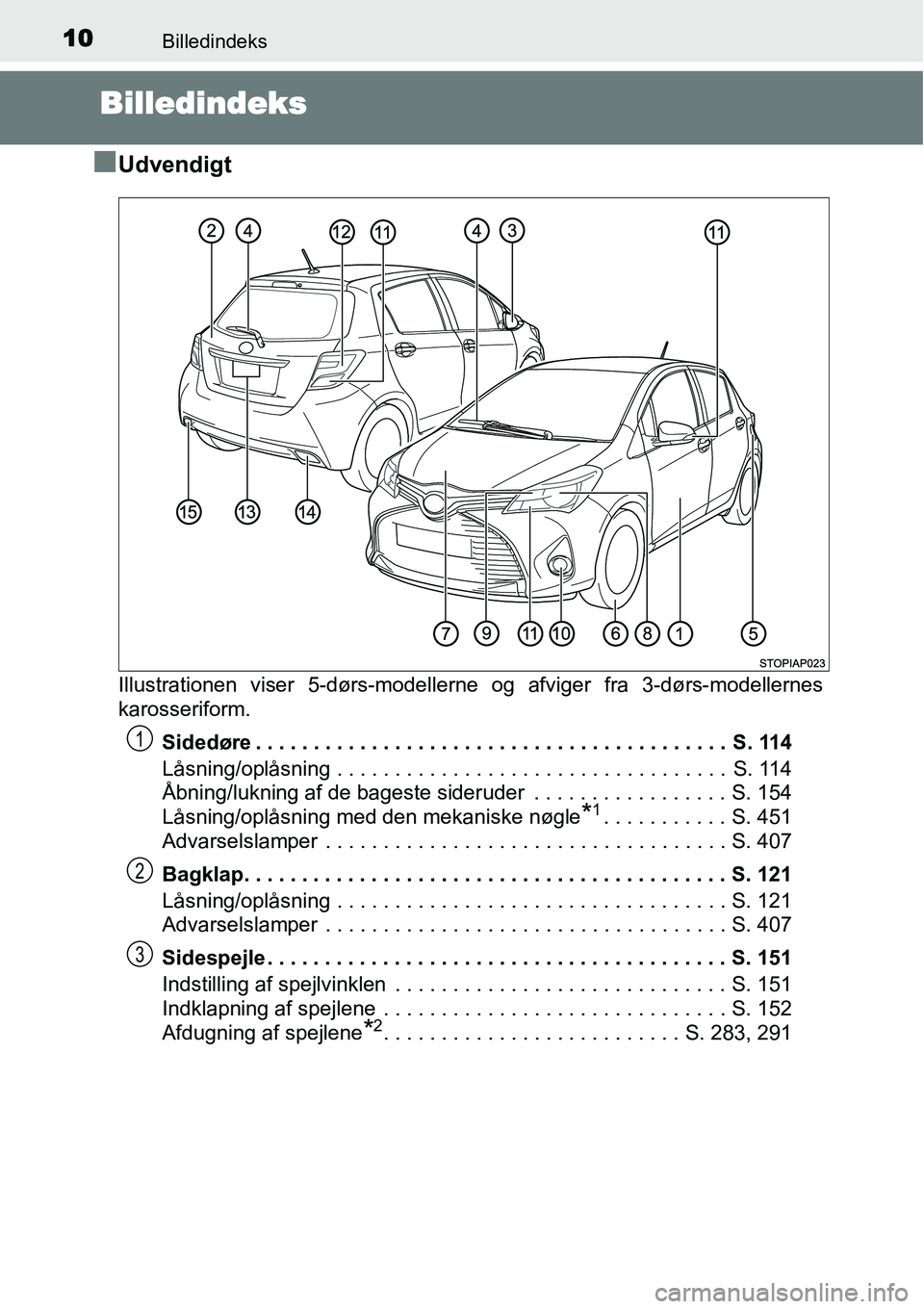 TOYOTA YARIS 2015  Brugsanvisning (in Danish) 10Billedindeks
Billedindeks
■
Udvendigt
Illustrationen viser 5-dørs-modellerne og afviger fra 3-dørs-modellernes
karosseriform.
Sidedøre . . . . . . . . . . . . . . . . . . . . . . . . . . . . . 