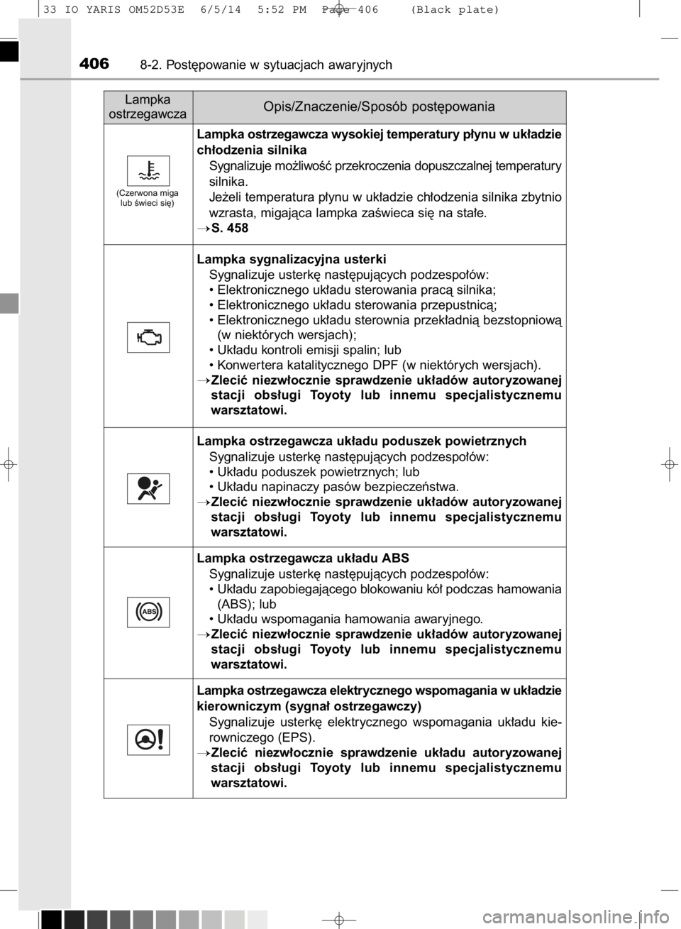 TOYOTA YARIS 2015  Instrukcja obsługi (in Polish) 4068-2. Post´powanie w sytuacjach awaryjnych
Lampka ostrzegawcza wysokiej temperatury p∏ynu w uk∏adzie
ch∏odzenia silnika
Sygnalizuje mo˝liwoÊç przekroczenia dopuszczalnej temperatury
silnik