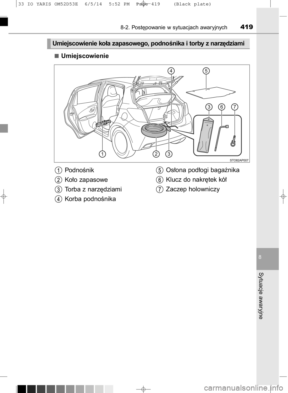 TOYOTA YARIS 2015  Instrukcja obsługi (in Polish) Umiejscowienie
PodnoÊnik
Ko∏o zapasowe
Torba z narz´dziami
Korba podnoÊnikaOs∏ona pod∏ogi baga˝nika
Klucz do nakr´tek kó∏
Zaczep holowniczy
8-2. Post´powanie w sytuacjach awaryjnych419
