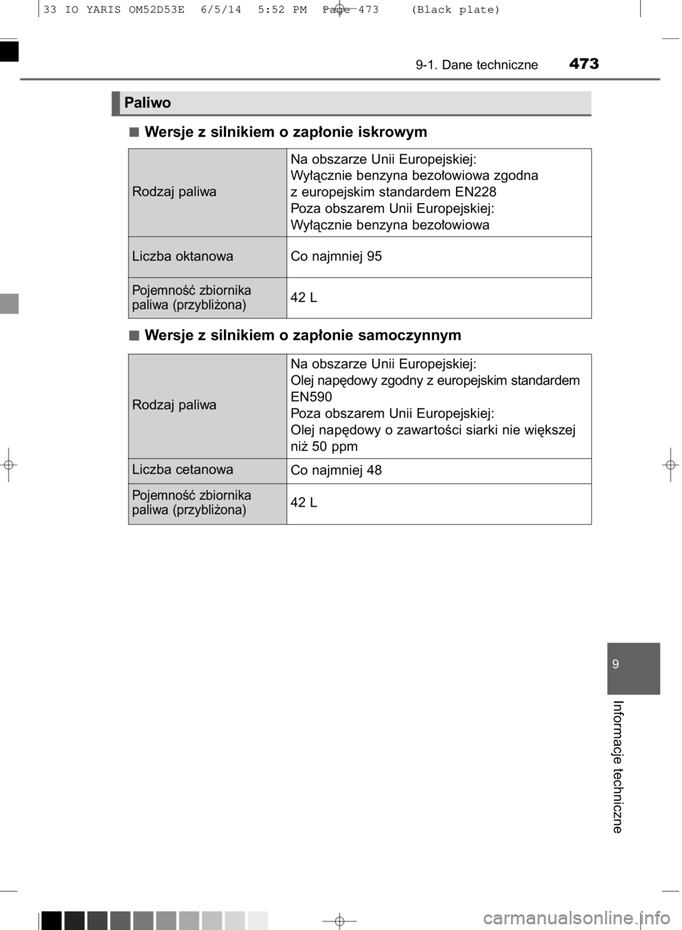 TOYOTA YARIS 2015 Instrukcja obsługi (in Polish) Wersje z silnikiem o zap∏onie iskrowym
Wersje z silnikiem o zap∏onie samoczynnym
9-1. Dane techniczne473
9
Informacje techniczne
Paliwo
Rodzaj paliwaNa obszarze Unii Europejskiej:
Wy∏àcznie ben TOYOTA YARIS 2015 Instrukcja obsługi (in Polish) Wersje z silnikiem o zap∏onie iskrowym
Wersje z silnikiem o zap∏onie samoczynnym
9-1. Dane techniczne473
9
Informacje techniczne
Paliwo
Rodzaj paliwaNa obszarze Unii Europejskiej:
Wy∏àcznie ben